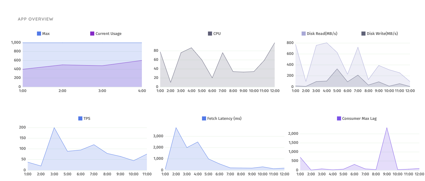 App Dashboard